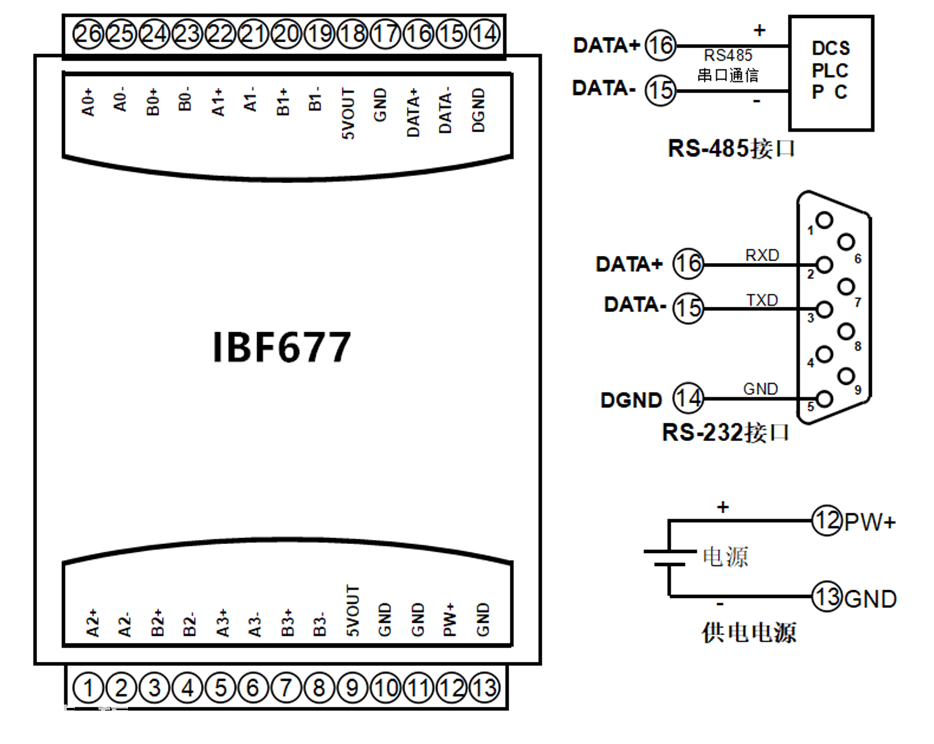 RS422/SSI编码器/光栅尺脉冲计数模块 4倍频计数 频率可达5MHz 编码器现场问题分析●光栅尺磁栅尺磁栅尺磁栅尺编码器-图片4